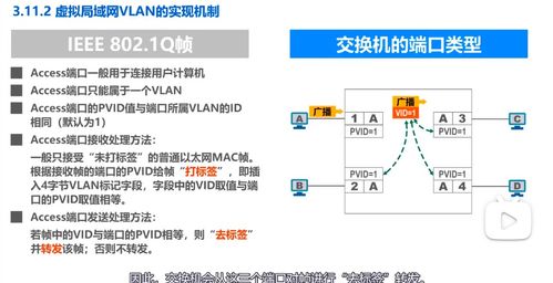 虛擬局域網(VLAN)在計算機網絡系統(tǒng)工程服務中的應用