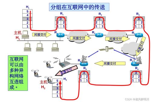 計算機網絡知識點總結之網絡層與系統工程服務